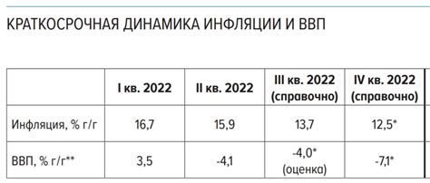 индикаторы экономической активности сш